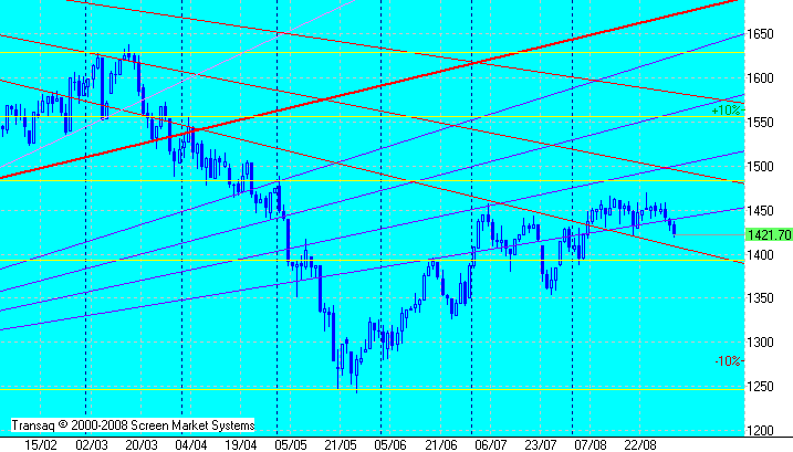 фьючерс газпрома 3.24