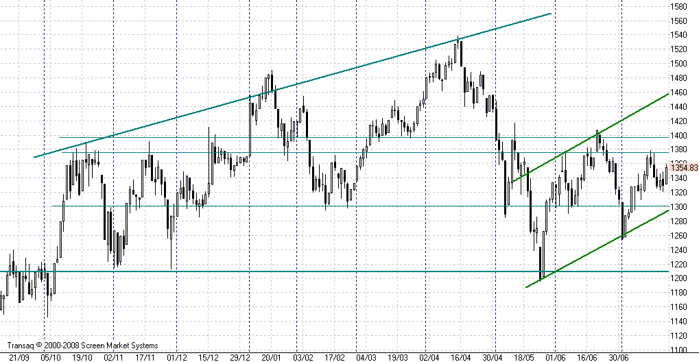 Ммвб норникель. Индекс ММВБ. Market Screen. 2 Российская биржа в 211 веке график.