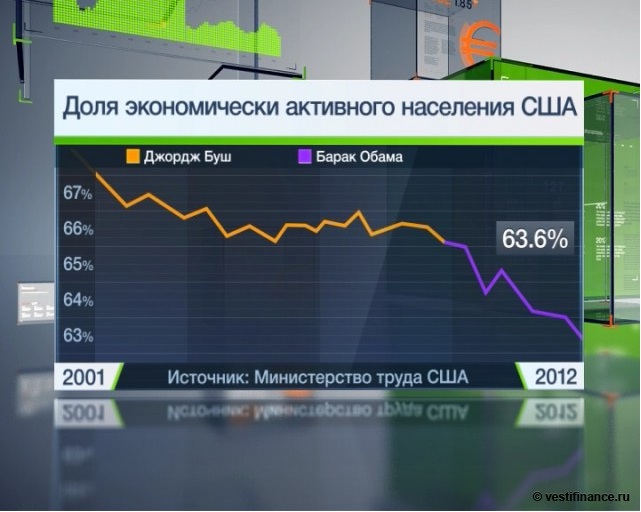 Диаграмма распределения экономически активного населения колумбии