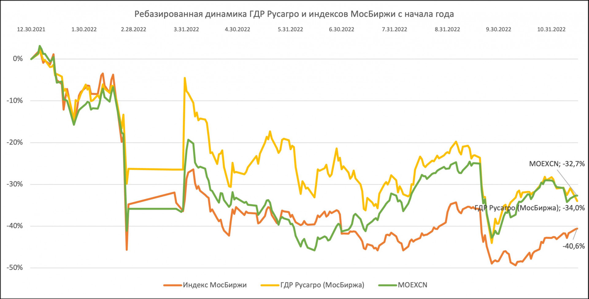 гта 5 пропали акции на бирже фото 36