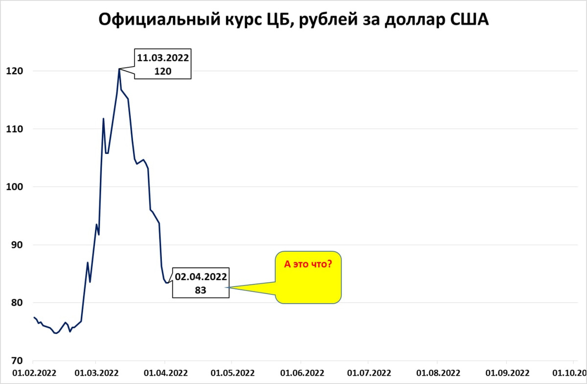 Долл в рубли. 1 Доллар США В рублях. Курс рубля 120.