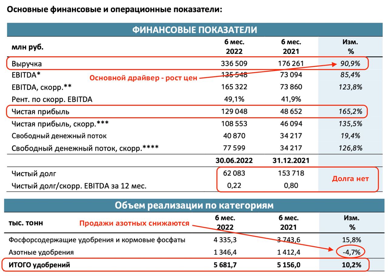 Акции Фосагро Купить Цена