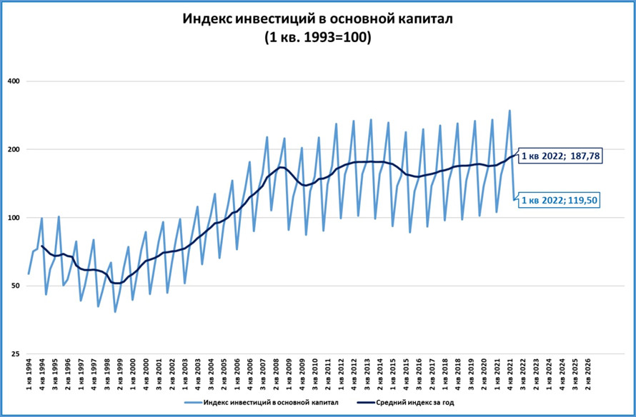 Инвестиции 2017 год