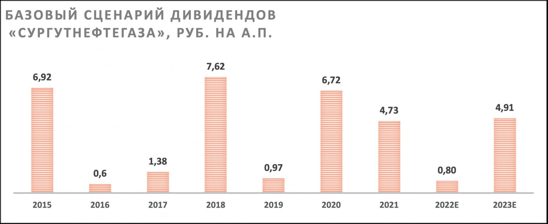 Дивиденды акций сургутнефтегаз привилегированные в 2024 году. Сургутнефтегаз дивиденды 2024. Прогноз дивидендов Сургутнефтегаза в 2023 году. Сургутнефтегаз динамика кубышки. Численность Сургутнефтегаза.