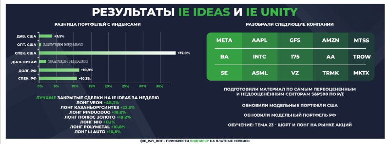 Закрытие торгов сша