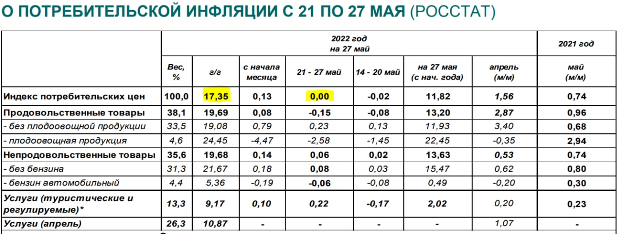 Индекс инфляции по данным росстата. Индекс потребительских цен Росстат.