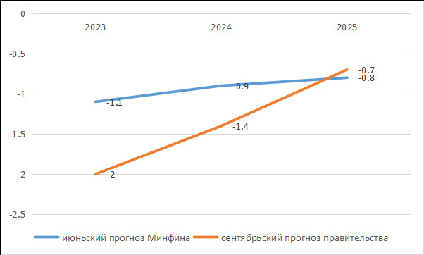 Летка 2025