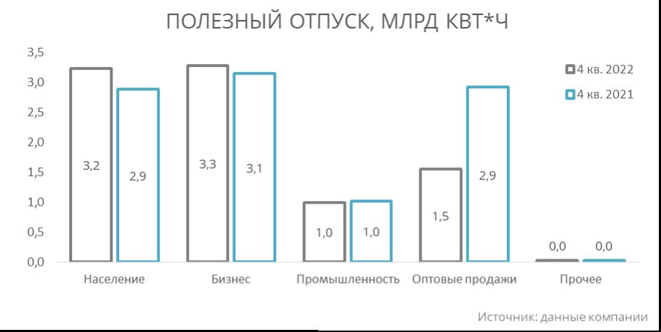 46 тэ полезный отпуск