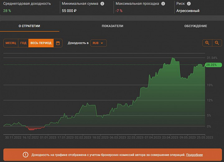 https://cdn-get-2.whotrades.com/u11/photo61B7/20855828912-0/blogpost.jpeg