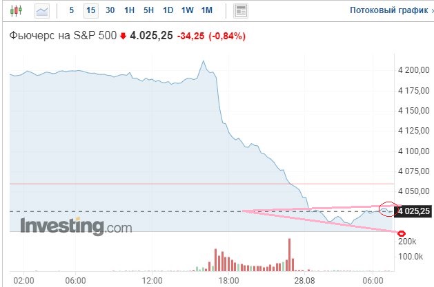 Как ставить на графике фибо. Падающий график. 11 futures. Appharvest о компании. 11 futures.