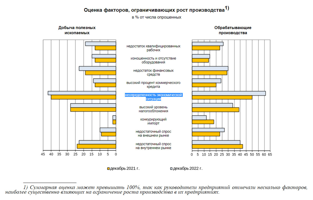 Графики ограничений