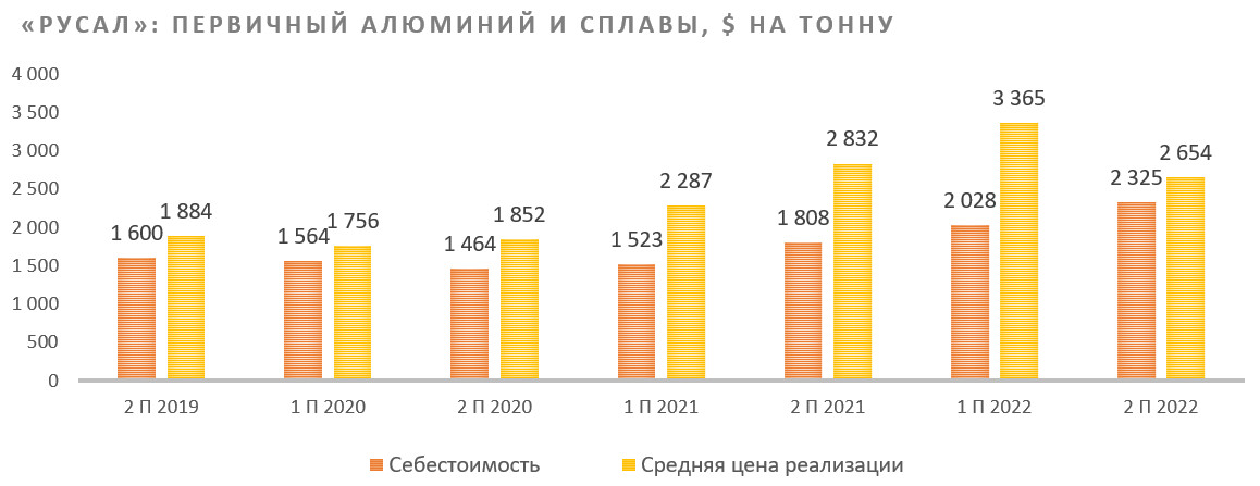 Русал прогноз. Глубина переработки нефти в России 2021. Глубина переработки нефти в мире 2022. Глубина переработки нефти по странам. Объем переработки нефти в мире.