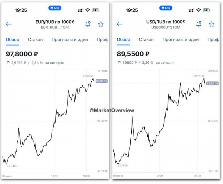 Купить Доллары Санкт Петербург На Сегодня