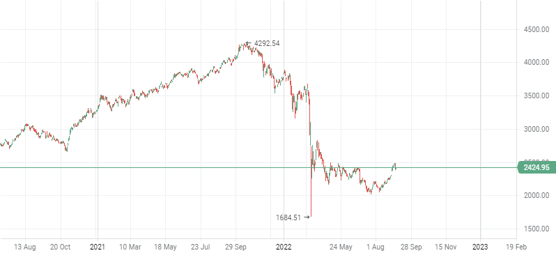 График работы ммвб в мае 2024