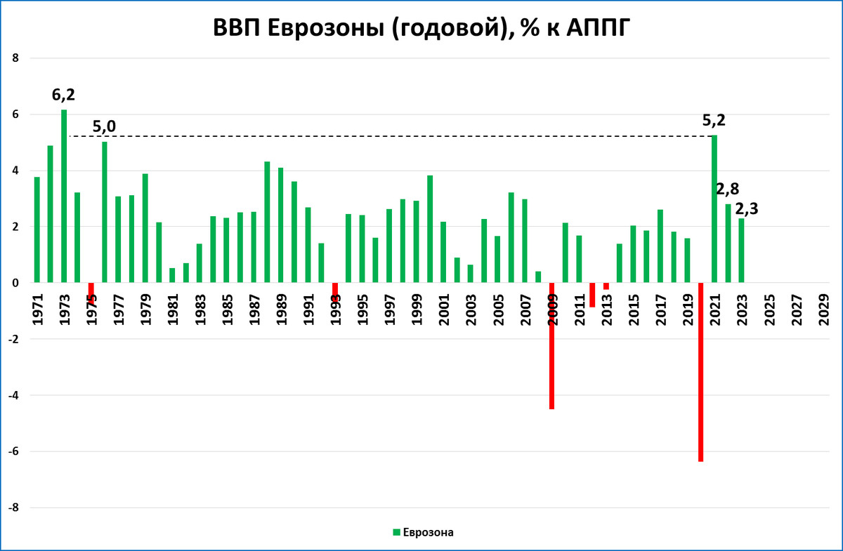 Расписание еврозоны на сегодня. ВВП 2023 прогноз мировой. Прогноз юаня на 2024 график. ВВП Аргентины 2024.