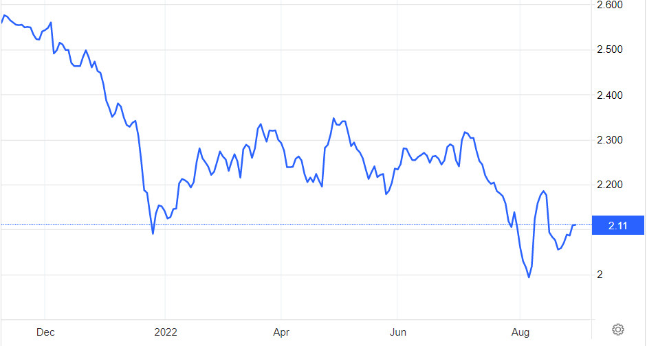 миллиард евро фото. русал облигации в юанях. стоимость акций русала сегодня. русал облигации в юанях. облигации в юанях.