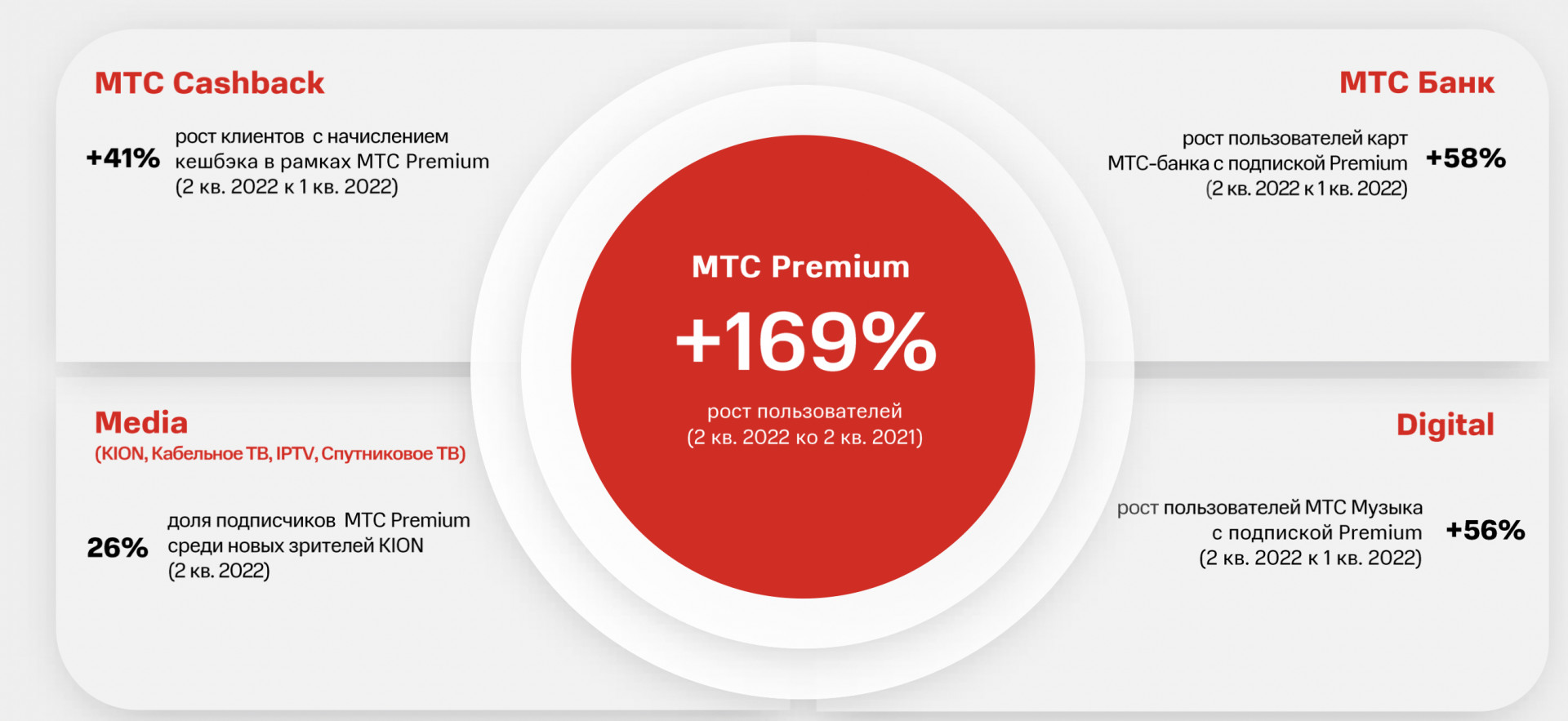 Mts payment steam. Карта МТС премиум. МТС премиум логотип. MTS Premium новый. МТС премиум баннер.
