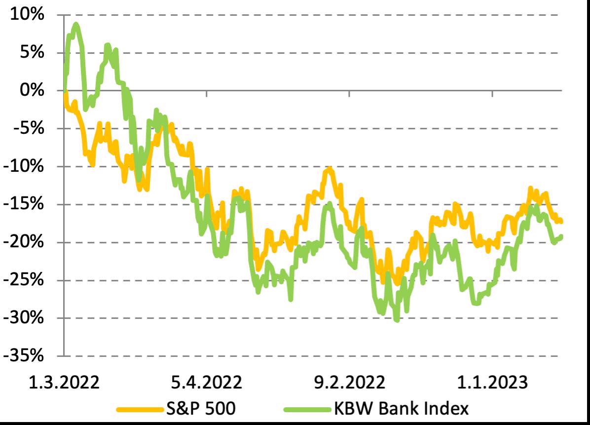 рубль инфляция 2022. глобальный финансовый кризис. инфляция годовая 2022. инфляция за 2022г в алтайском крае. инфляция в сша 2022.