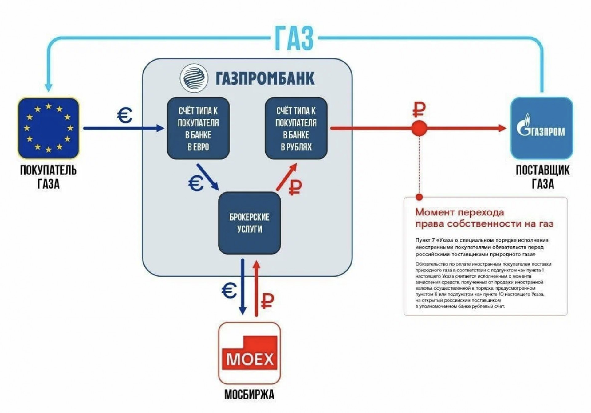 До Какого Числа Нужно Купить Газпром