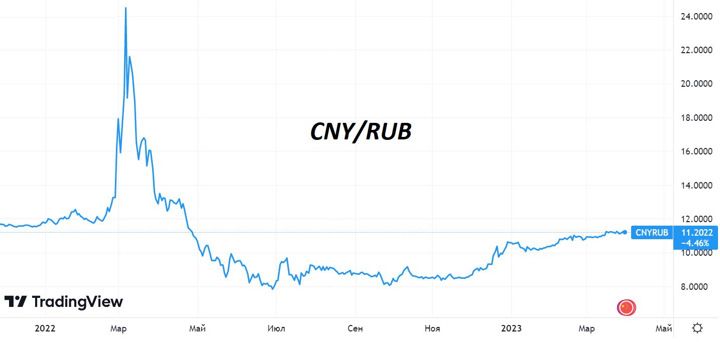 Доллар К Рублю Купить Продать