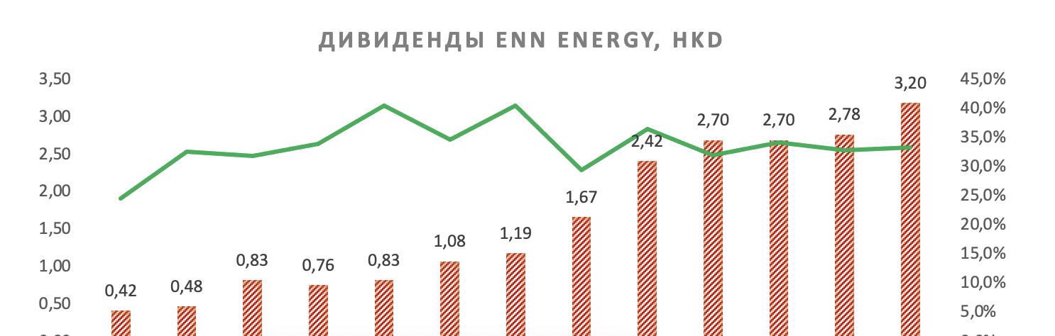 Туркменистан гонконг прогноз. Enn Energy.