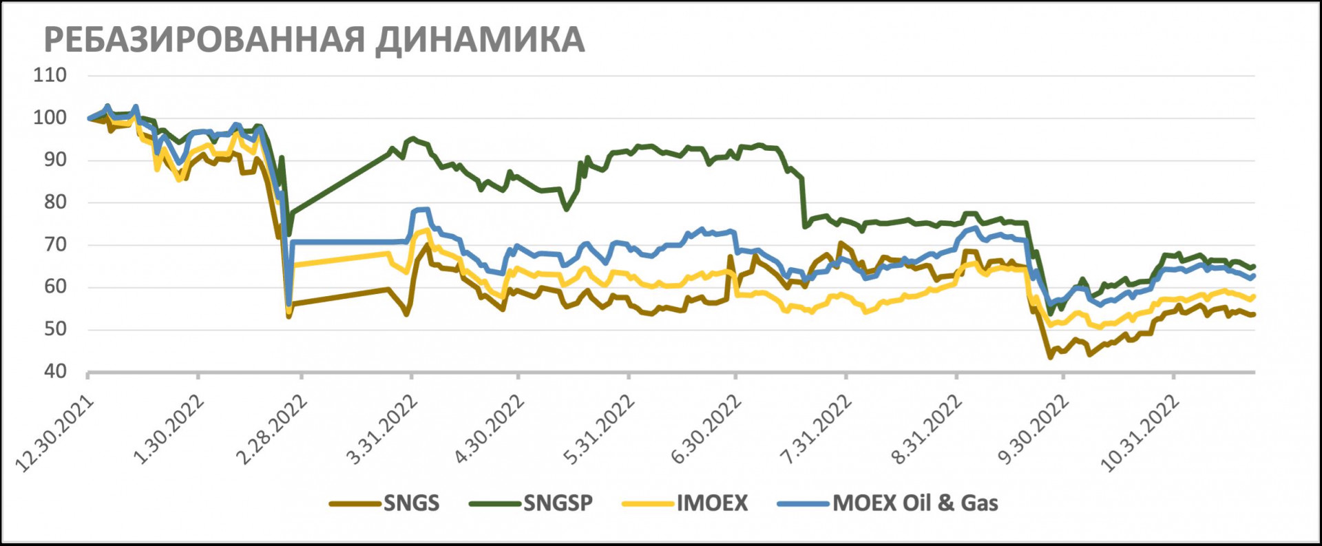 Дивиденды акций сургутнефтегаз привилегированные в 2024 году. Акции Сургутнефтегаз привилегированные. Прогноз дивидендов Сургутнефтегаза в 2023 году. Дивиденды Сургутнефтегаз привилегв 2024. Сургутнефтегаз дивиденды за 2023 привилегированные прогноз.