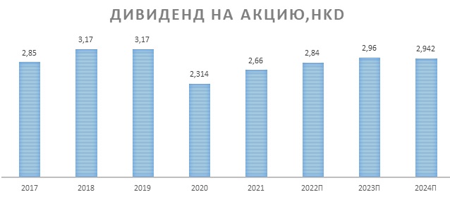 Акции с потенциалом роста в 2024