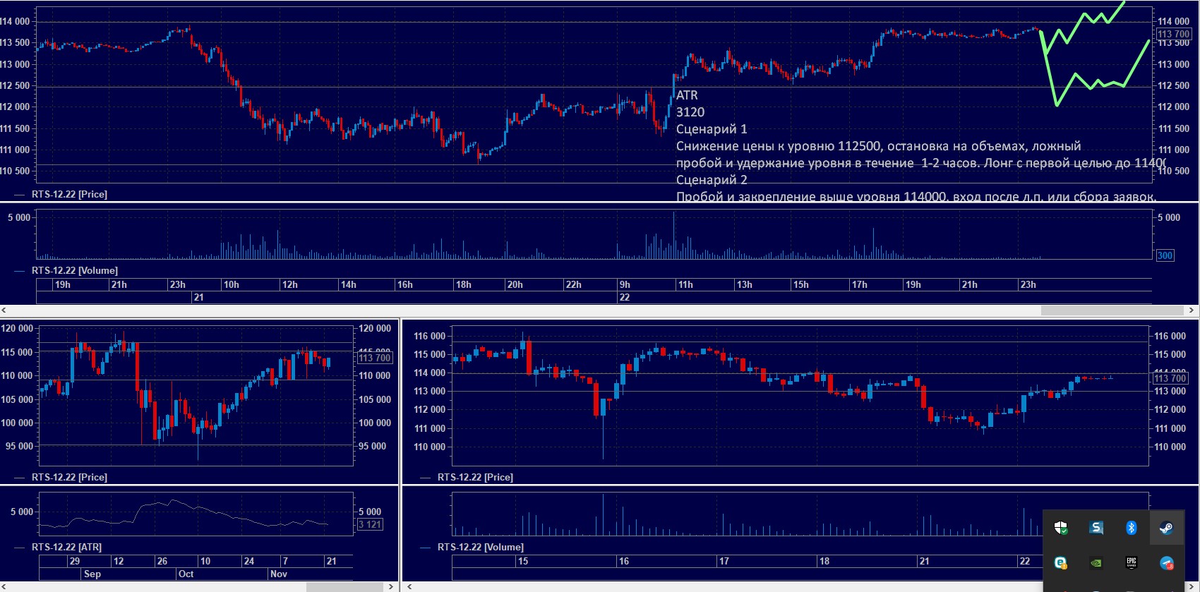 Ртс м. Profitable trade