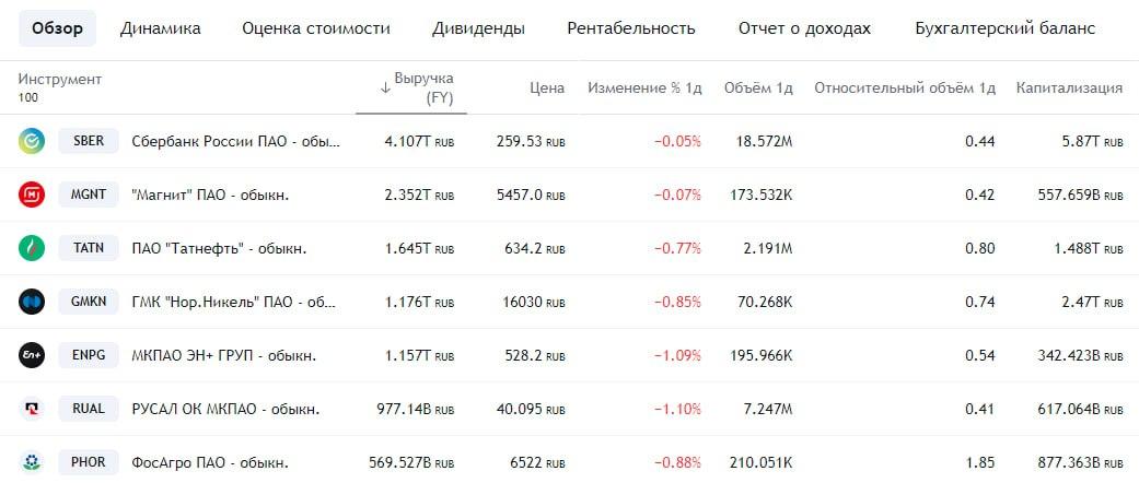 Расписание электричек ласточки на выборг сегодня