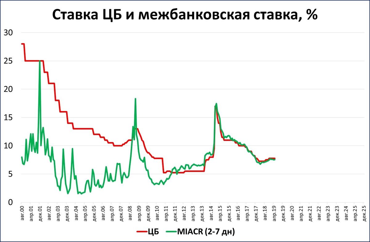 Во сколько объявят ставку цб сегодня