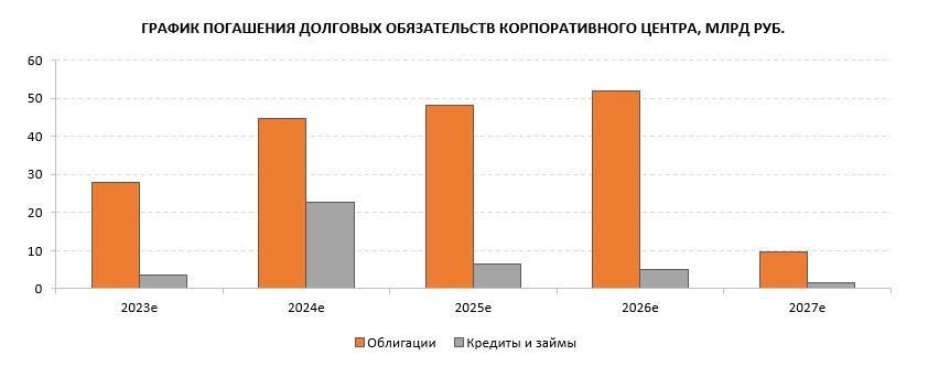 акции 2024 году прогноз российских компаний. акции лукойл таблица. дивидендный календарь 2023 по российским акциям мосбиржа. рост рынка облачного гейминга. дивидендные акции в 2023 году таблица.
