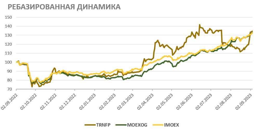 Московская биржа дивиденды в 2024