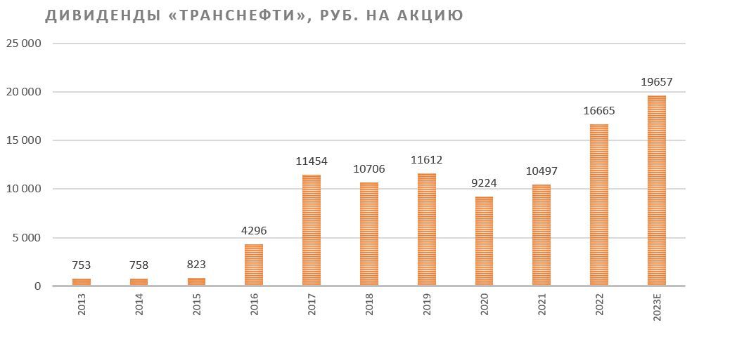 Транснефть дивиденды 2024. Дивиденды 2024. Дивиденды Транснефть в 2024 году прогноз.