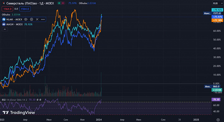 Выплаты брокерам. Что такое тарифный план брокера. Сравнение тарифов брокеров 2022 таблица. Выплаты брокерам. Комиссионное вознаграждение.