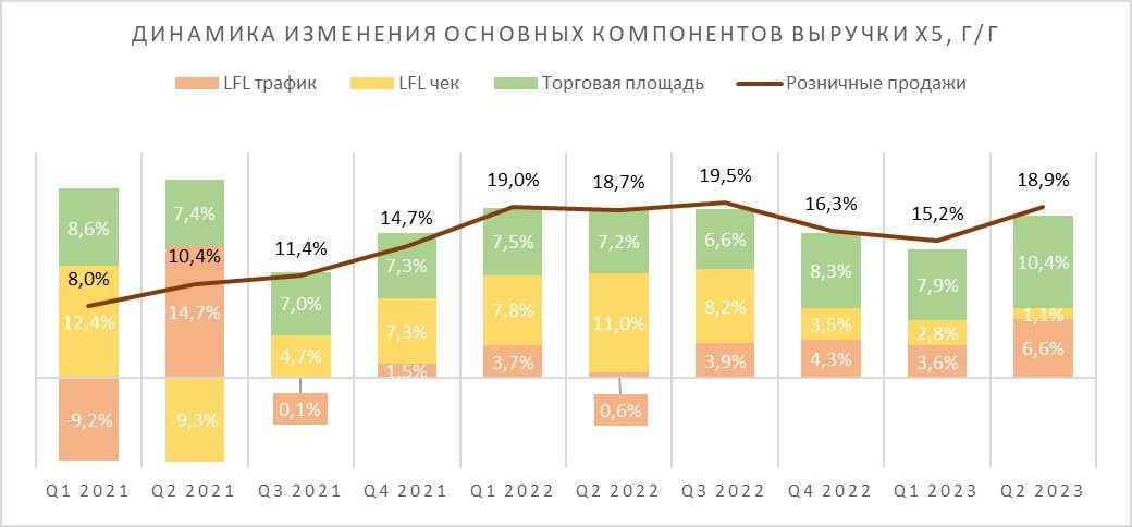 Индекс фактической инфляции на 2023. Продовольственная инфляция в России. Инфляция в России в 2023.