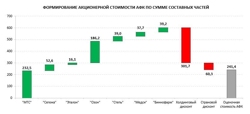 Московская биржа акции прогноз на 2024
