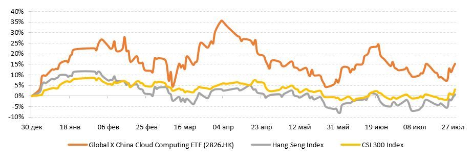 Франция китай прогноз. Инвестирование в ETF. Прогнозы Китая. ETF инвестиции.