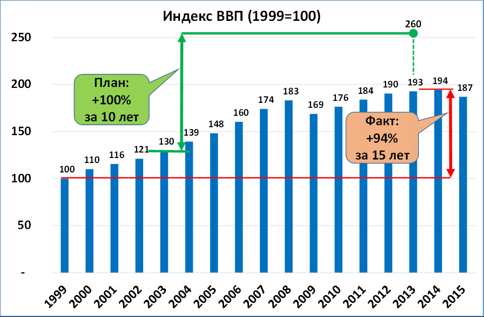 70 лет ввп. 70 лет ввп. 70 лет ввп. 70 лет ввп. 70 лет ввп.