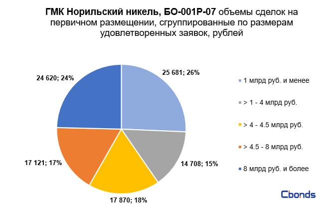 Бо никель