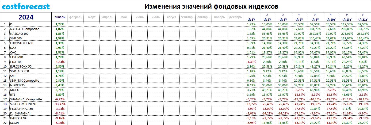 City liveability index 2024