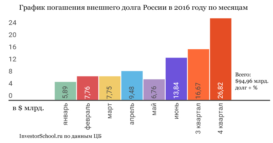 Способы погашения задолженности. Погашение внешнего долга. Погашение внешнего государственного долга. Погашение внешнего государственного долга. Эффективные пути погашения внутреннего государственного долга.