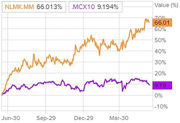 3 00 am это сколько. Wcag 2. Am pm таблица. Optimizely. 3pm.