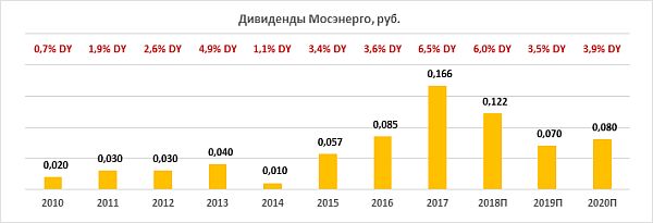 Мосэнерго отчетность