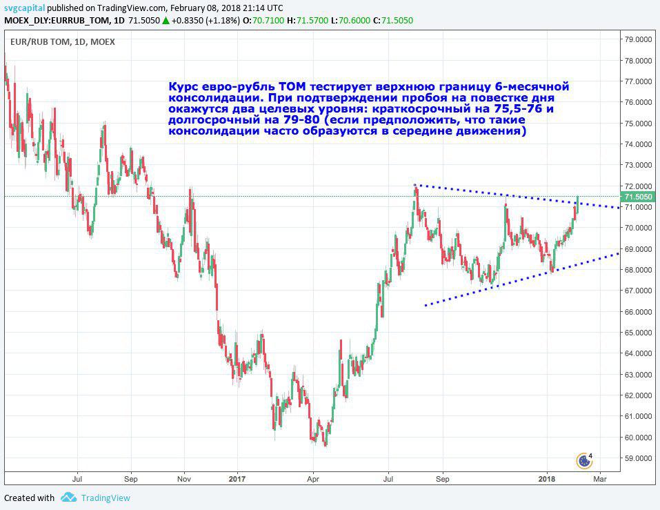 Usd moex москва