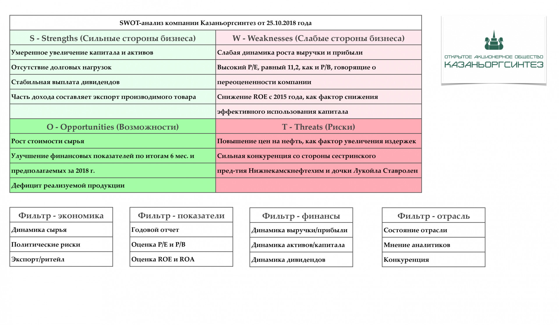 SWOT анализ Татнефть