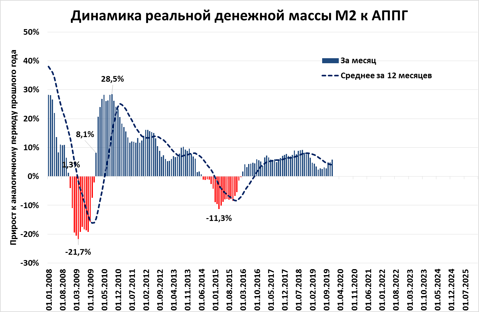 рост денежной массы в россии. динамика реальной денежной массы м2 в италии. денежная масса рф 2020. динамика денежной массы м2 в россии. денежная масса динамика.