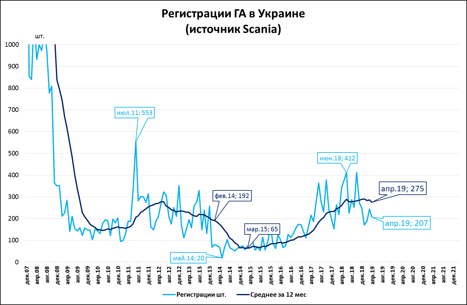 Экономика украины 2023. Экономические проблемы Украины. Состояние экономики Украины. Проблемы развития Украины. Экономика Украины 2020.