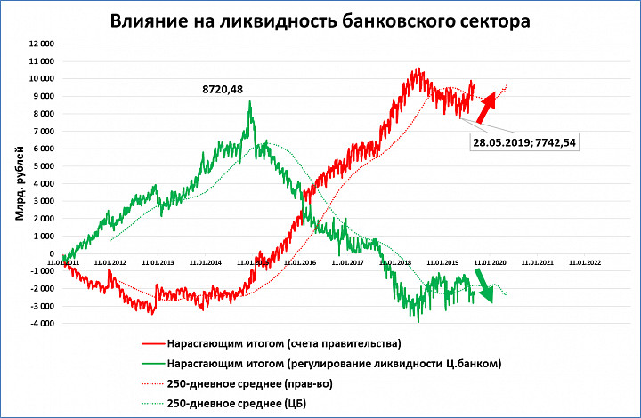 Карта ликвидности биткоин