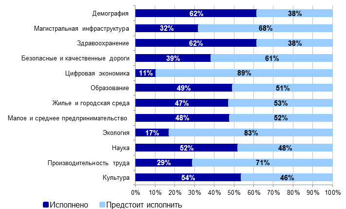 Расходы 2022 года. Расходы федерального бюджета РФ 2020-2022 таблица. Анализ структура федерального бюджета РФ 2020-2022. Бюджет России на оборона расходы 2020-2022. Исполнение бюджета РФ 2020.