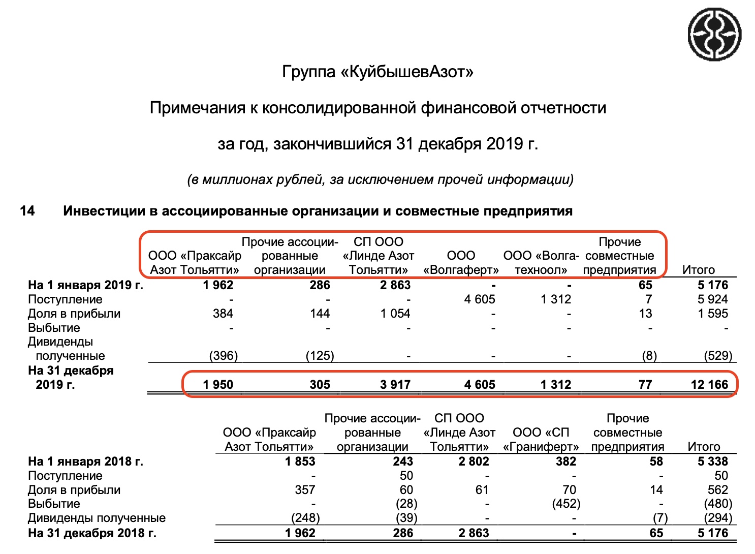 Купить Акции Куйбышевазот Тольятти